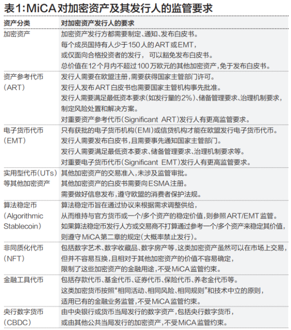 配资查询之家官网 沈建光：欧盟加密资产监管的重点与影响