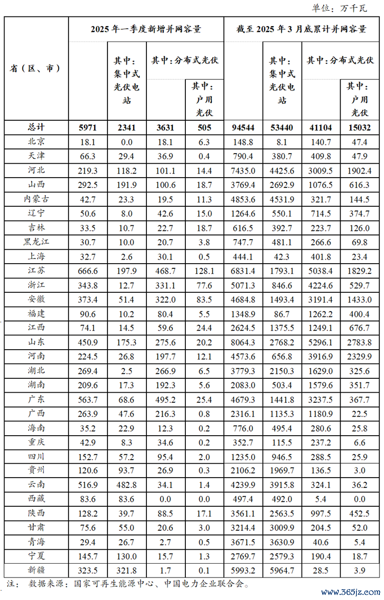 来源：国家能源局