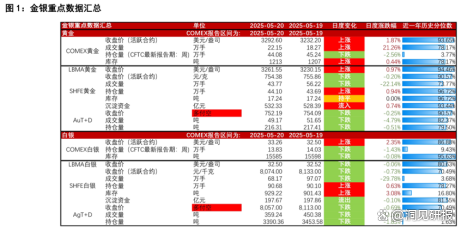 国家允许的配资平台 金价突破 3300 美元！地缘冲突 + 央行扫货，黄金多头再掀狂潮！